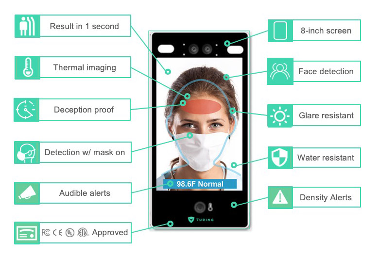 Turing Body Temperature Interface