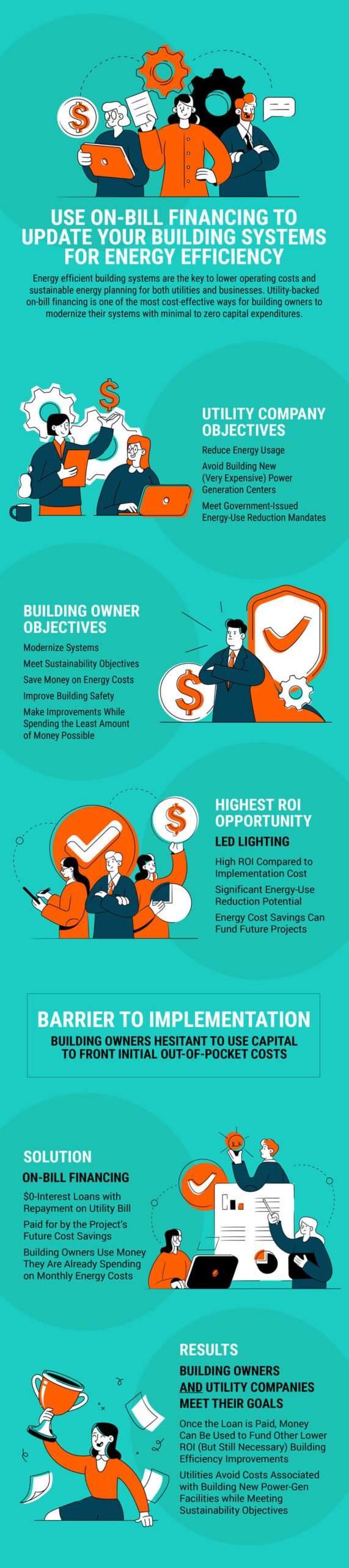 On Bill Financing Infographic